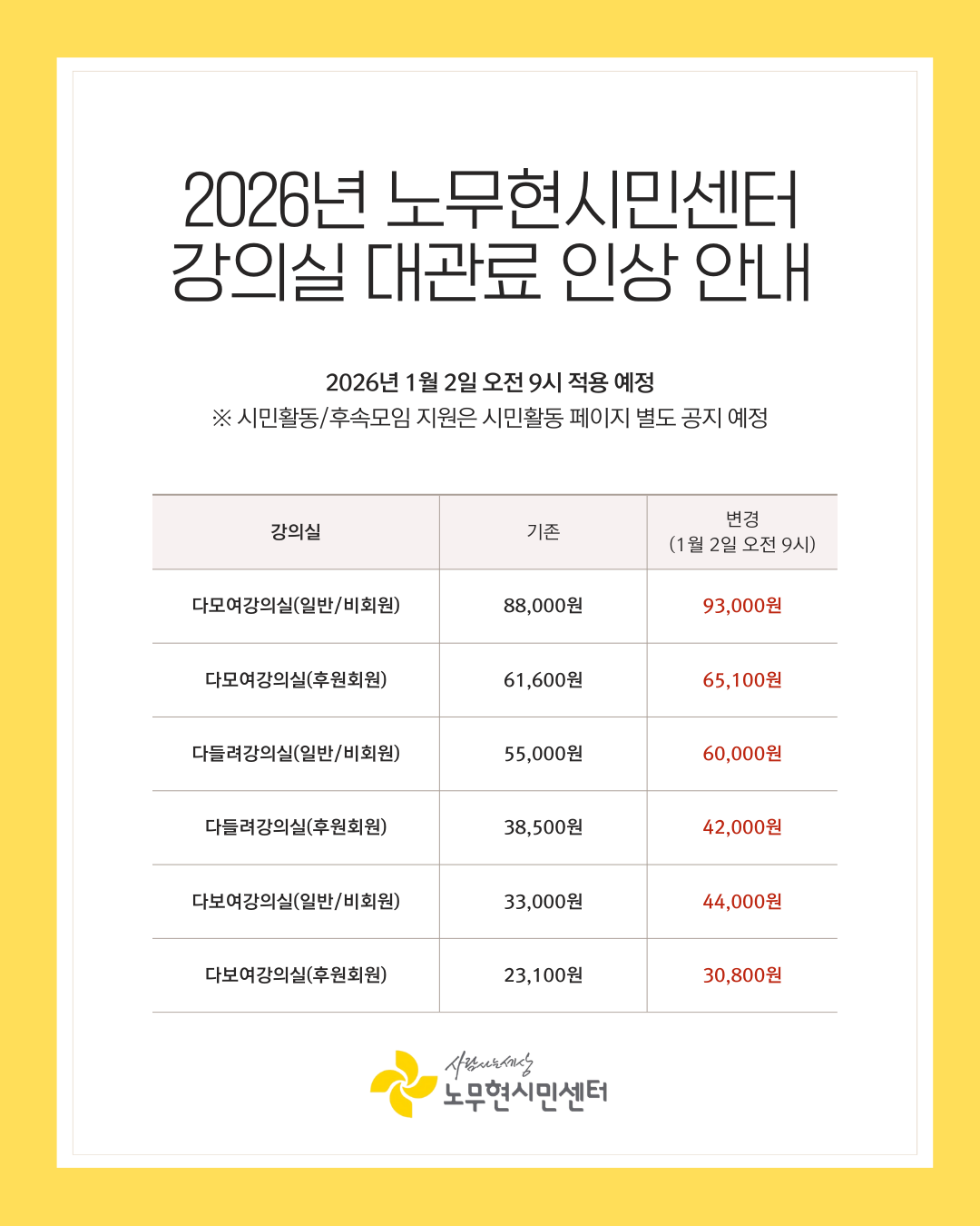 2026년 노무현시민센터 강의실 대관료 인상 안내