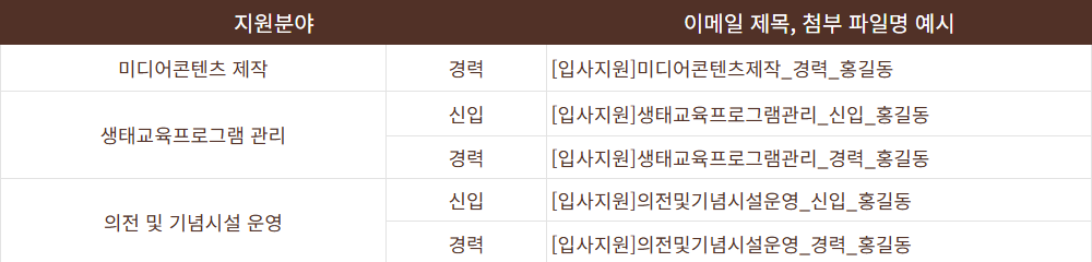 2026년 상반기 공개 채용 지원 방법 테이블.png