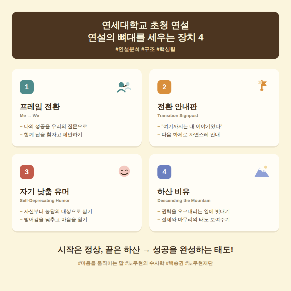 연설의_수사학2_표2_구조의장치.png