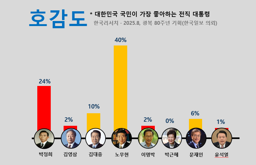 호감도.png